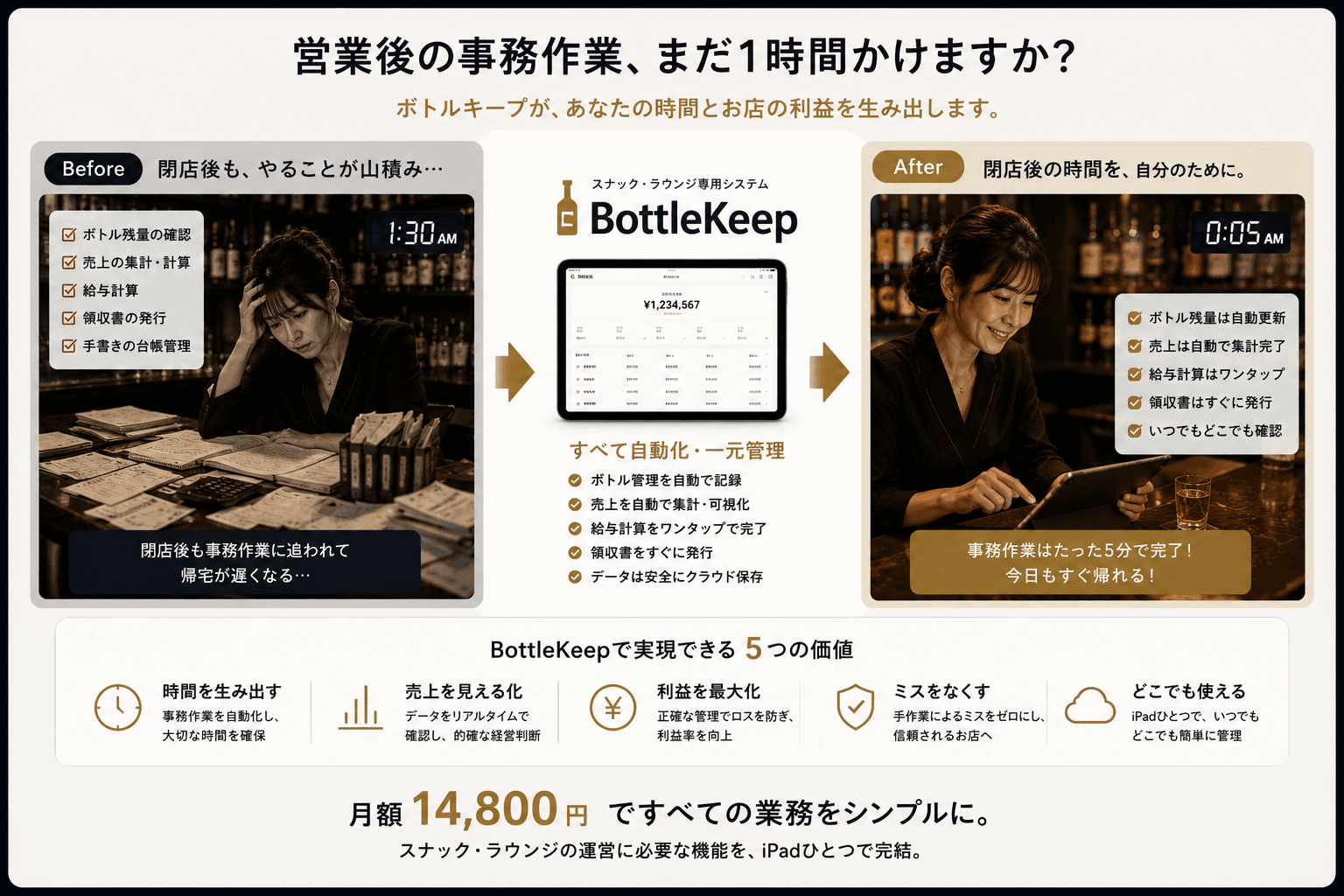スナック・ラウンジ経営のよくある悩み